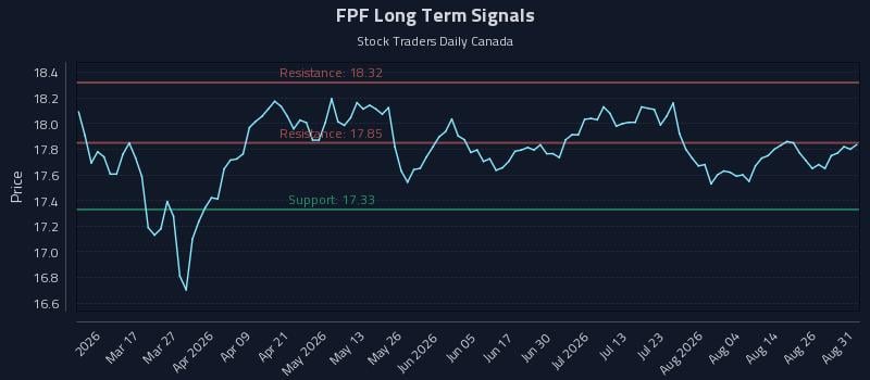 FPF Long Term Analysis for August 31 2026 FPF Long Term Analysis for August 31 2026