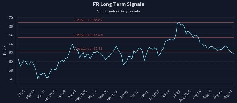 FR Long Term Analysis for August 31 2026 FR Long Term Analysis for August 31 2026