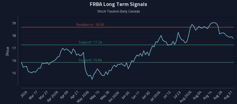 FRBA Long Term Analysis for August 31 2026 FRBA Long Term Analysis for August 31 2026