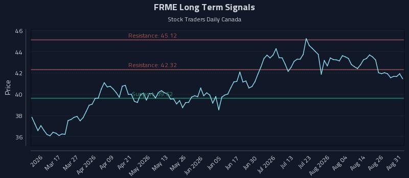 FRME Long Term Analysis for August 31 2026 FRME Long Term Analysis for August 31 2026