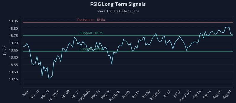 FSIG Long Term Analysis for August 31 2026 FSIG Long Term Analysis for August 31 2026