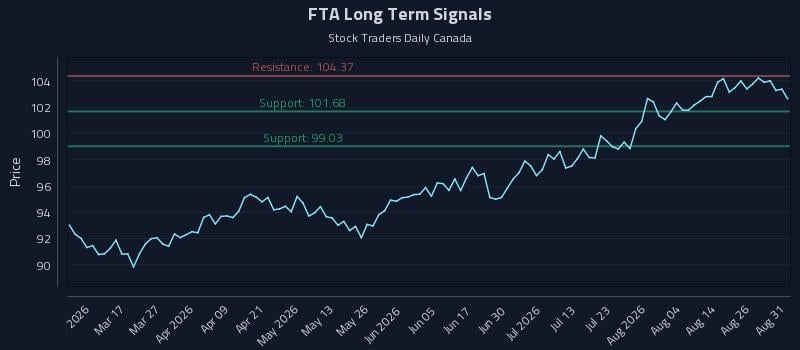 FTA Long Term Analysis for August 31 2026 FTA Long Term Analysis for August 31 2026