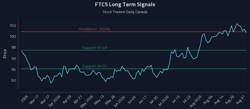 FTCS Long Term Analysis for August 31 2026 FTCS Long Term Analysis for August 31 2026