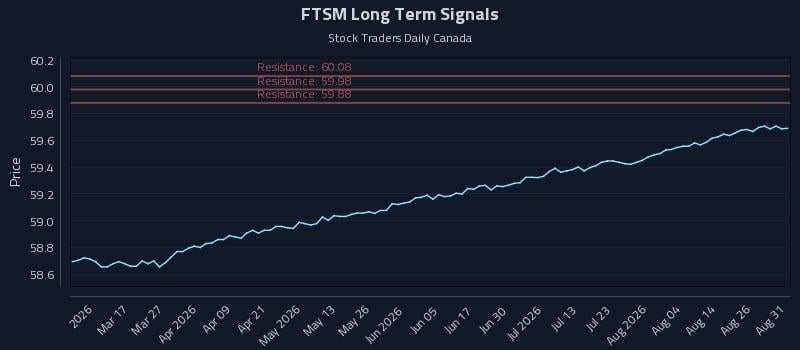 FTSM Long Term Analysis for August 31 2026 FTSM Long Term Analysis for August 31 2026