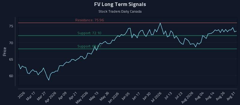 FV Long Term Analysis for August 31 2026 FV Long Term Analysis for August 31 2026