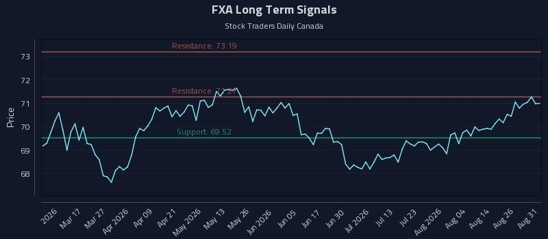 FXA