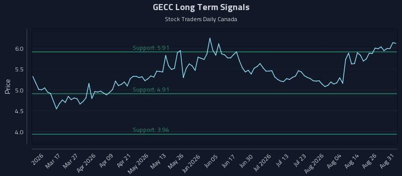GECC Long Term Analysis for August 31 2026 GECC Long Term Analysis for August 31 2026
