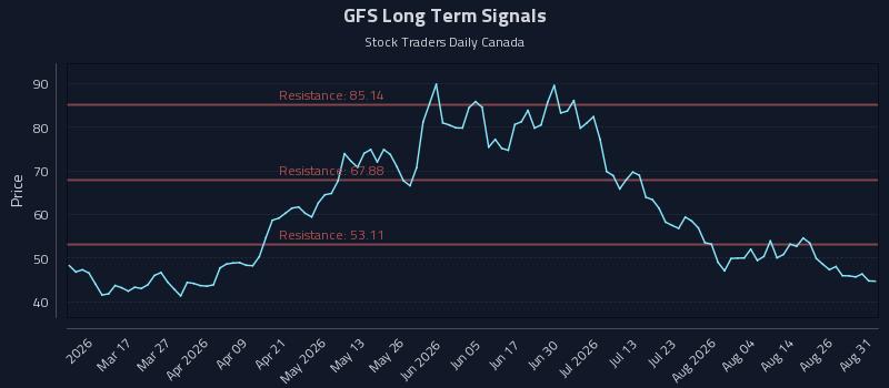 GFS Long Term Analysis for August 31 2026 GFS Long Term Analysis for August 31 2026