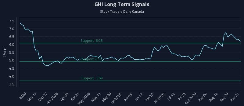 GHI Long Term Analysis for August 31 2026 GHI Long Term Analysis for August 31 2026