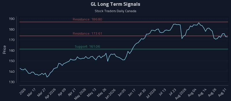 GL Long Term Analysis for August 31 2026 GL Long Term Analysis for August 31 2026