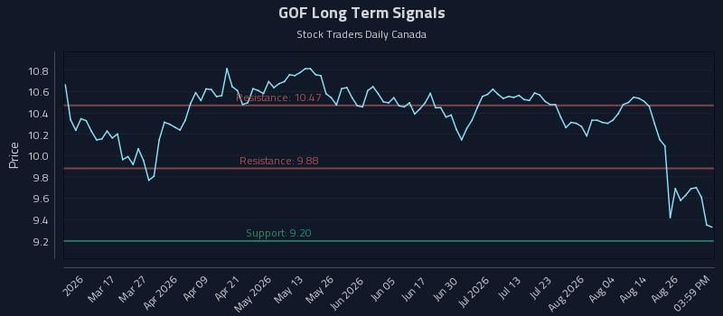 GOF Long Term Analysis for August 31 2026 GOF Long Term Analysis for August 31 2026