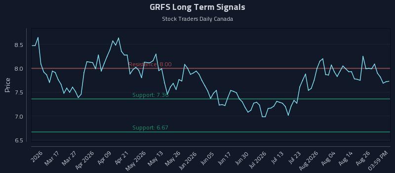 GRFS Long Term Analysis for August 31 2026 GRFS Long Term Analysis for August 31 2026