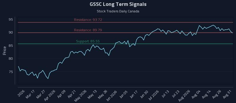 GSSC Long Term Analysis for August 31 2026 GSSC Long Term Analysis for August 31 2026