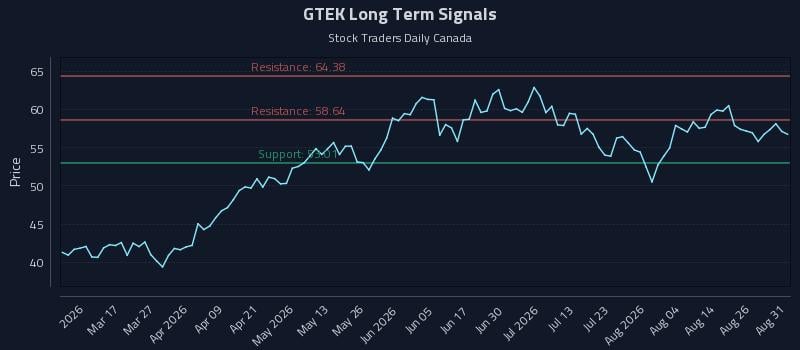 GTEK