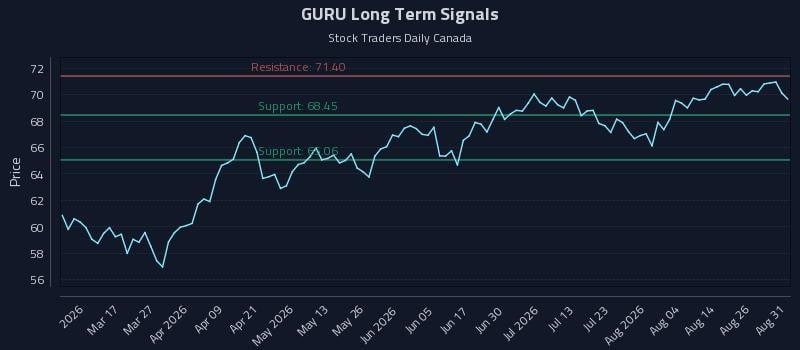 GURU Long Term Analysis for August 31 2026