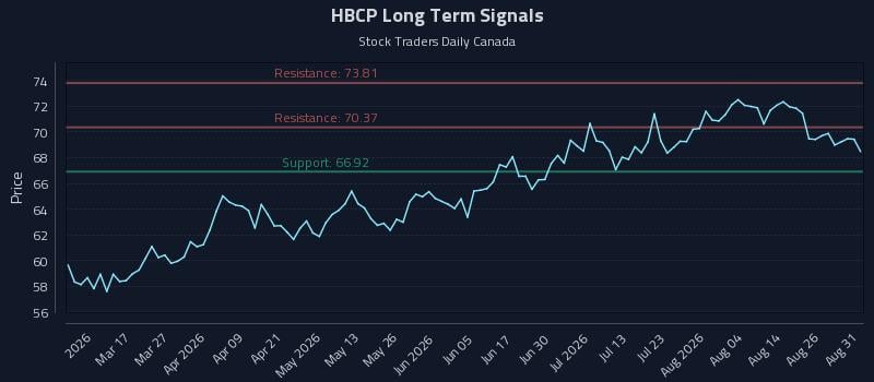HBCP Long Term Analysis for August 31 2026 HBCP Long Term Analysis for August 31 2026