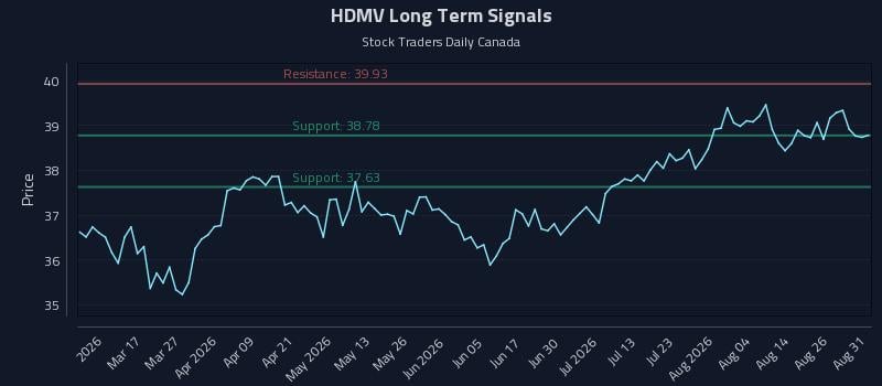 HDMV Long Term Analysis for August 31 2026 HDMV Long Term Analysis for August 31 2026