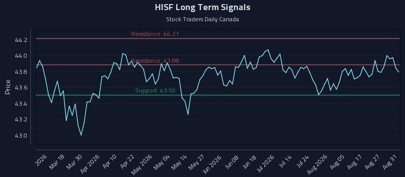 HISF Long Term Analysis for September 1 2026 HISF Long Term Analysis for September 1 2026
