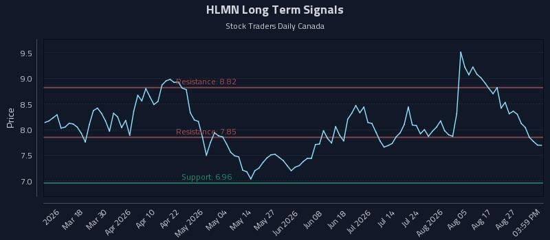 HLMN