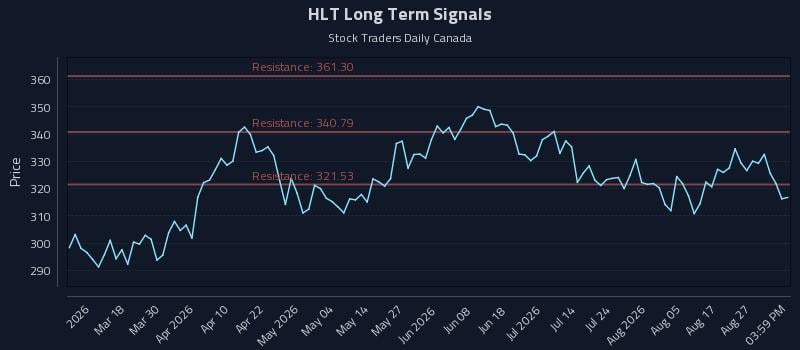 HLT