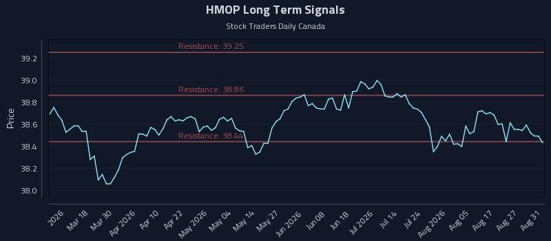 HMOP Long Term Analysis for September 1 2026 HMOP Long Term Analysis for September 1 2026