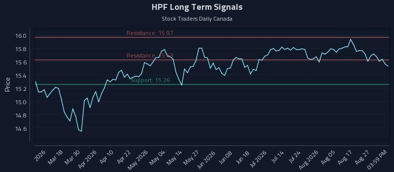 HPF Long Term Analysis for September 1 2026 HPF Long Term Analysis for September 1 2026