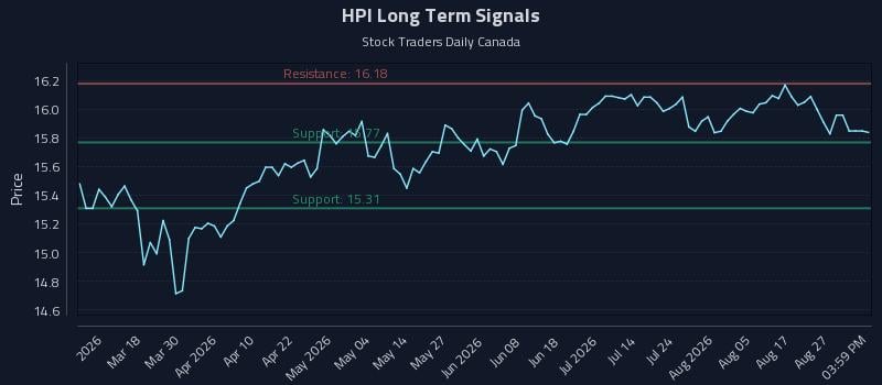 HPI Long Term Analysis for September 1 2026 HPI Long Term Analysis for September 1 2026
