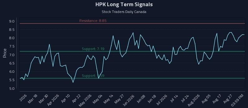 HPK Long Term Analysis for September 1 2026 HPK Long Term Analysis for September 1 2026