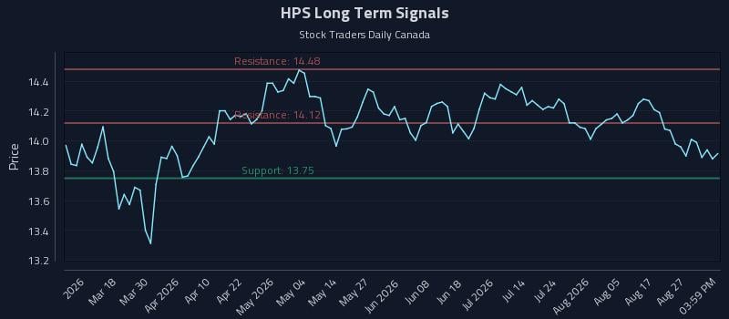 HPS Long Term Analysis for September 1 2026