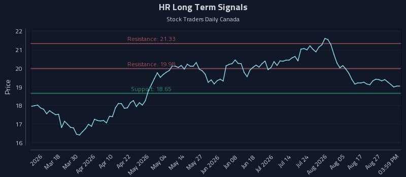 HR Long Term Analysis for September 1 2026 HR Long Term Analysis for September 1 2026