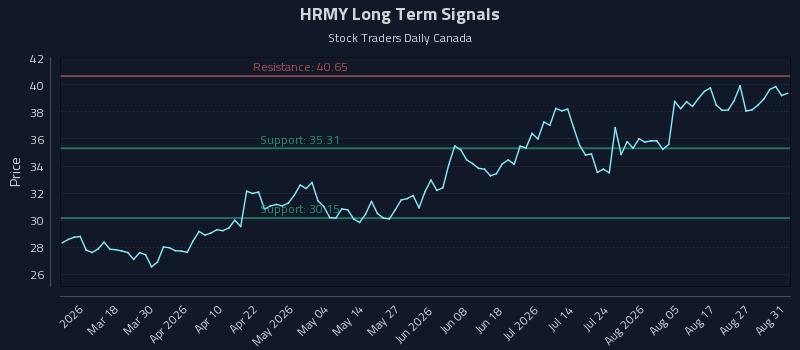 HRMY
