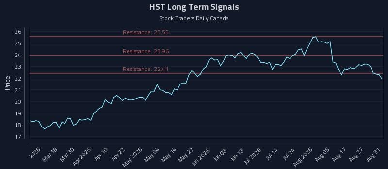HST Long Term Analysis for September 1 2026 HST Long Term Analysis for September 1 2026