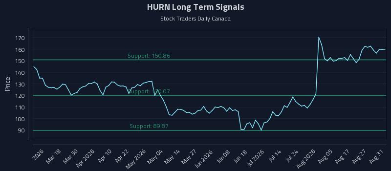 HURN