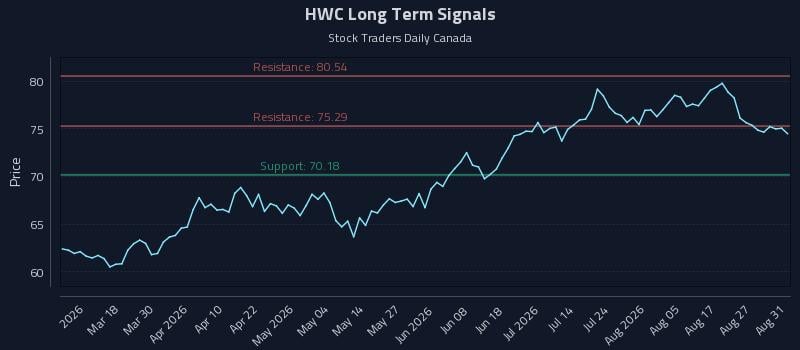 HWC Long Term Analysis for September 1 2026 HWC Long Term Analysis for September 1 2026