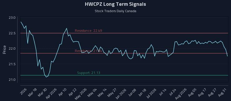 HWCPZ Long Term Analysis for September 1 2026 HWCPZ Long Term Analysis for September 1 2026