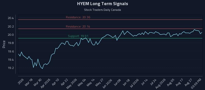 HYEM Long Term Analysis for September 1 2026 HYEM Long Term Analysis for September 1 2026