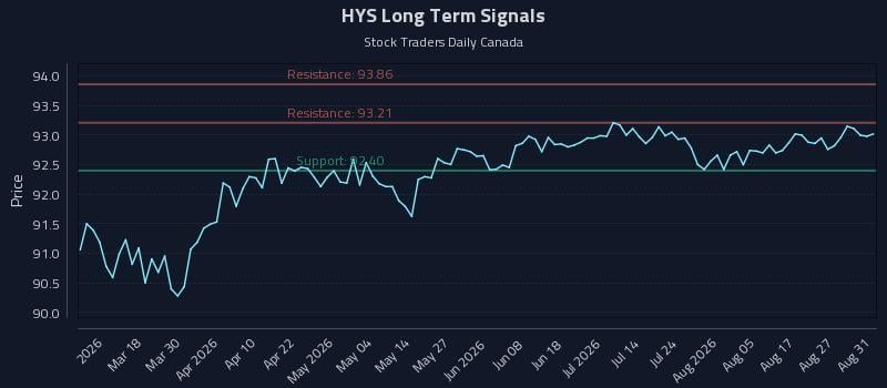 HYS Long Term Analysis for September 1 2026 HYS Long Term Analysis for September 1 2026