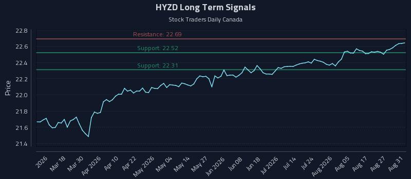 HYZD