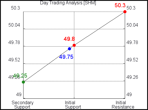 SHM Day Term Analysis SHM Day Term Analysis