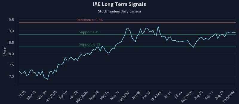 IAE Long Term Analysis for September 1 2026