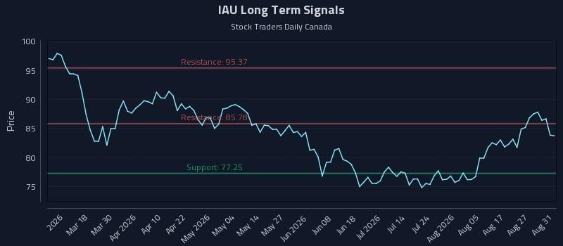 IAU Long Term Analysis for September 1 2026 IAU Long Term Analysis for September 1 2026
