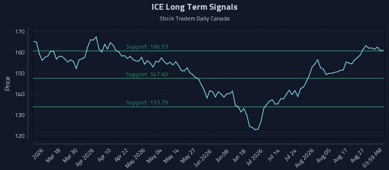 ICE Long Term Analysis for September 1 2026 ICE Long Term Analysis for September 1 2026