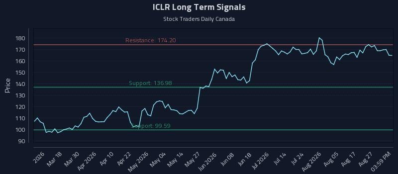 ICLR Long Term Analysis for September 1 2026 ICLR Long Term Analysis for September 1 2026