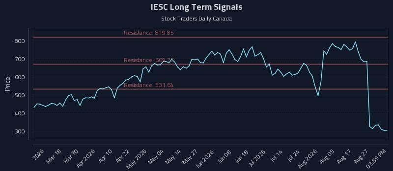 IESC Long Term Analysis for September 1 2026 IESC Long Term Analysis for September 1 2026