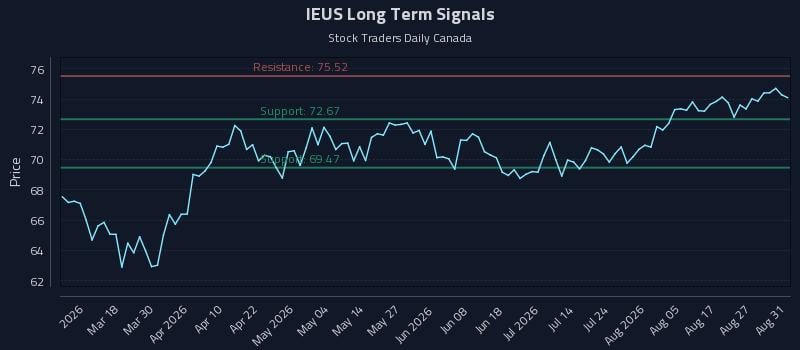 IEUS Long Term Analysis for September 1 2026 IEUS Long Term Analysis for September 1 2026