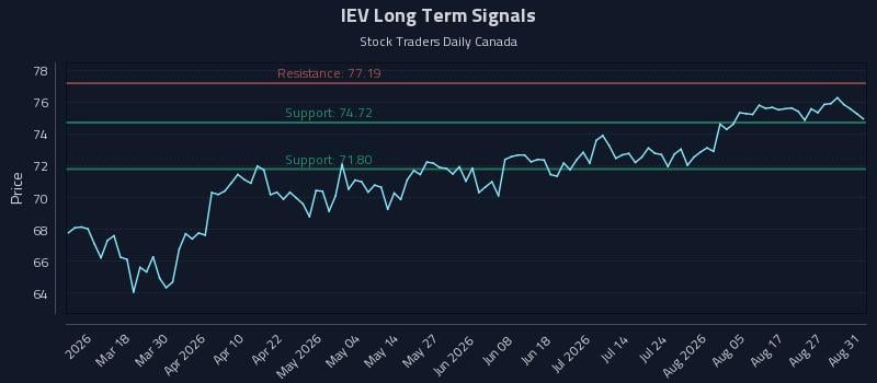IEV Long Term Analysis for September 1 2026 IEV Long Term Analysis for September 1 2026