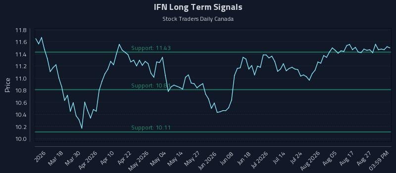 IFN Long Term Analysis for September 1 2026 IFN Long Term Analysis for September 1 2026