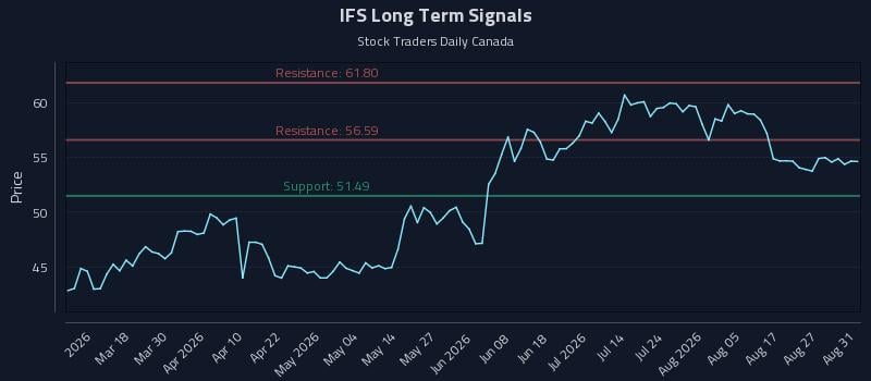 IFS Long Term Analysis for September 1 2026 IFS Long Term Analysis for September 1 2026