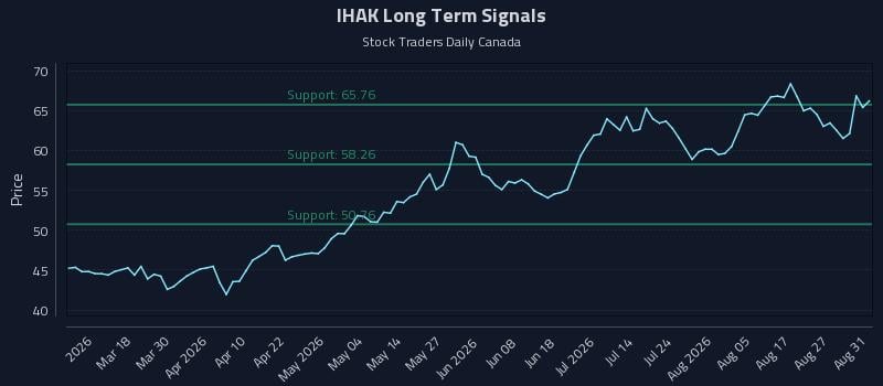 IHAK Long Term Analysis for September 1 2026 IHAK Long Term Analysis for September 1 2026