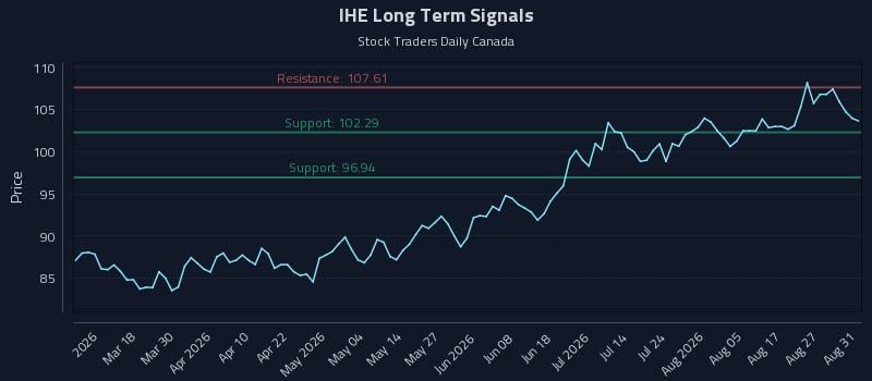 IHE Long Term Analysis for September 1 2026 IHE Long Term Analysis for September 1 2026